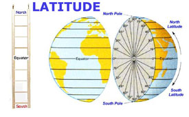 latitude